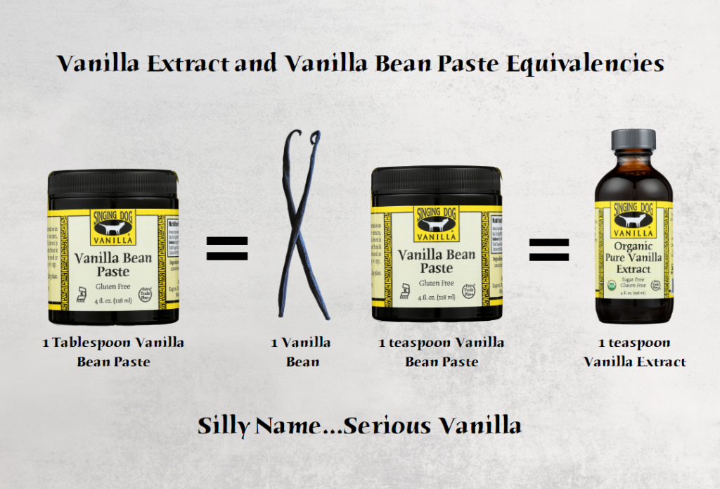 Vanilla Extract and Vanilla Bean Paste Equivalencies Chart