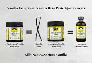 Vanilla Extract and Vanilla Bean Paste Equivalencies Chart