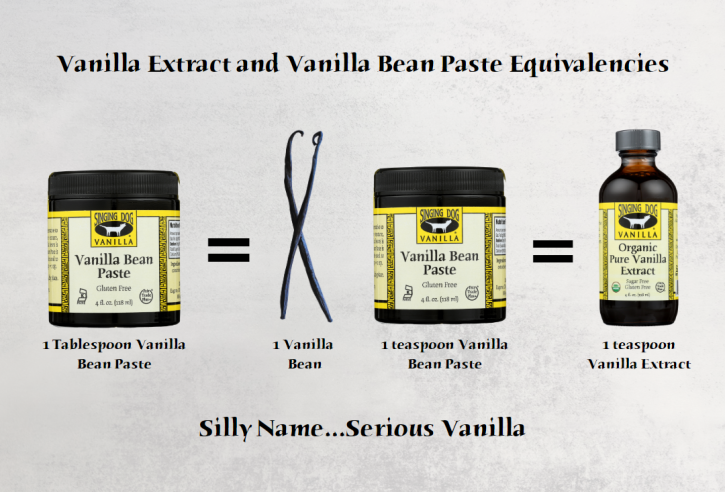 How and When to use Vanilla Extract and Vanilla Paste